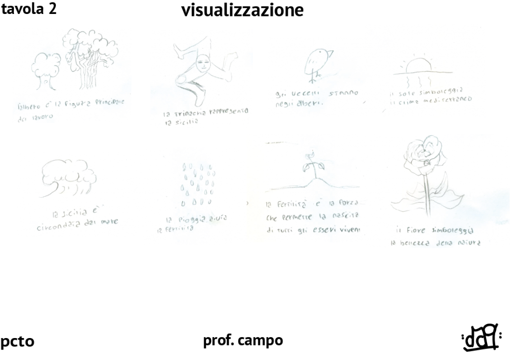 Progetto grafico alberi monumentali Sicilia by giuseppe pace - Ourboox.com