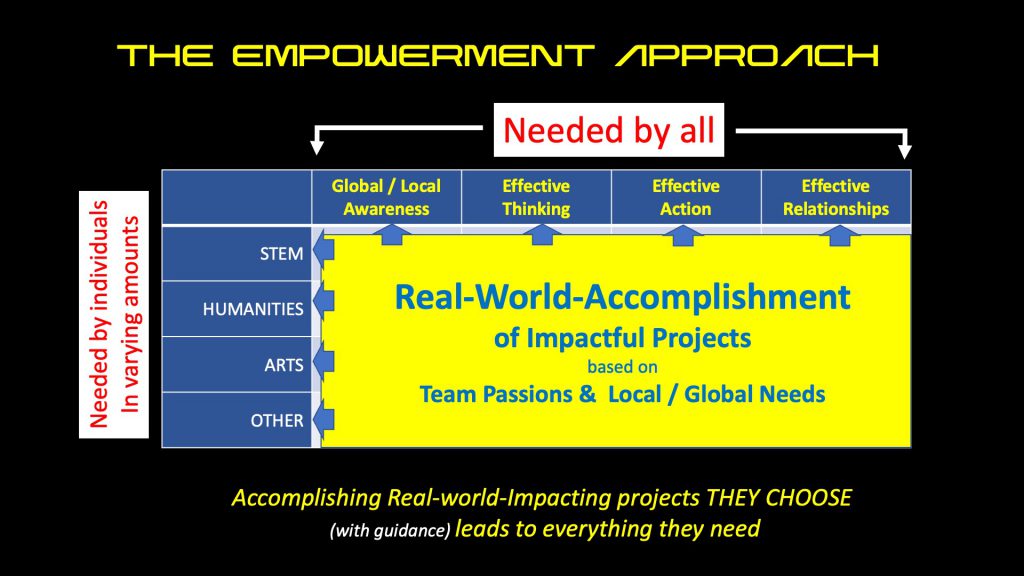 ———— EMPOWERMENT TODAY! ———— CREATING EMPOWERMENT HUBS by Marc Prensky - Ourboox.com