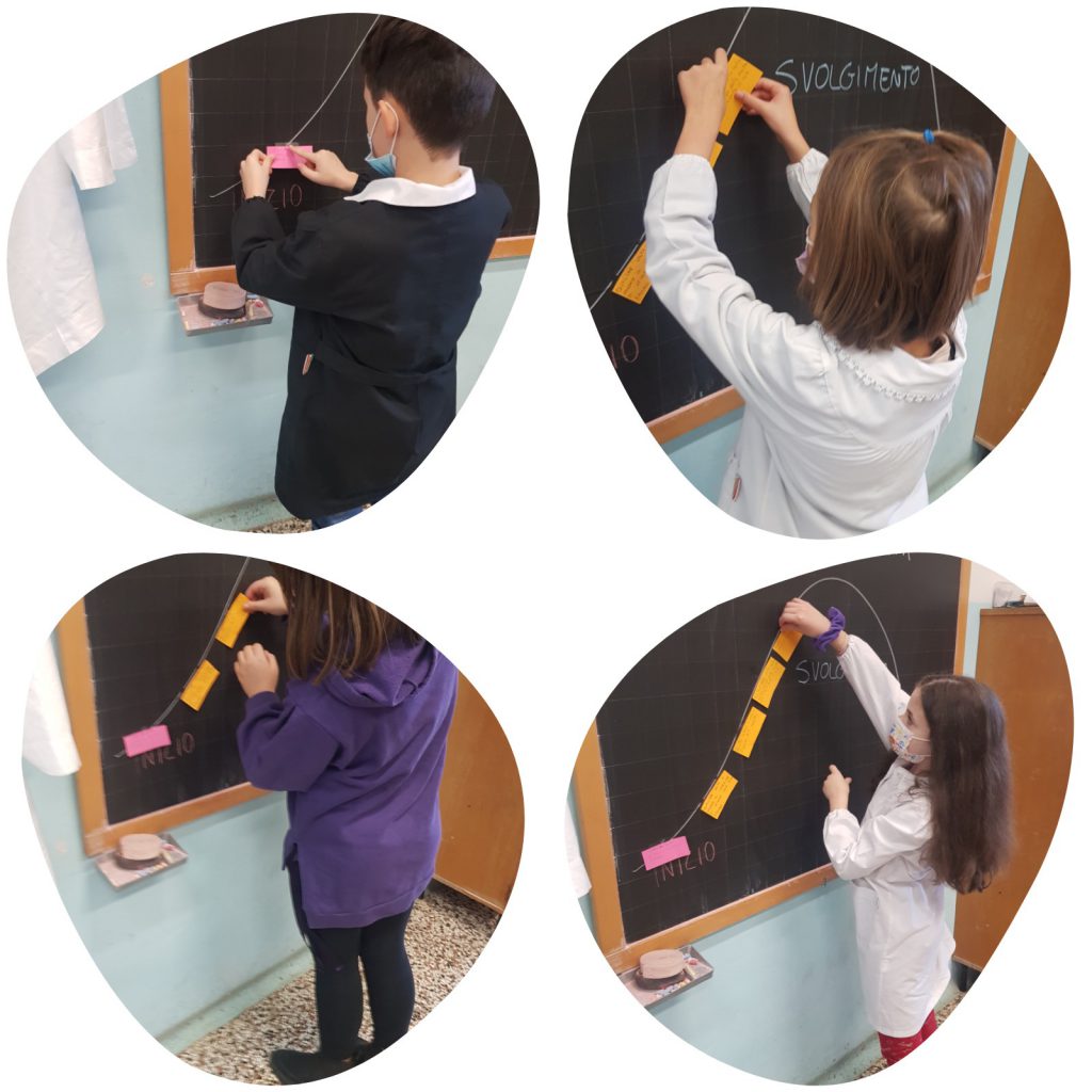 Laboratorio di scrittura con metodo WRW by Scuola Primaria E.De Amicis Montepulciano - Ourboox.com