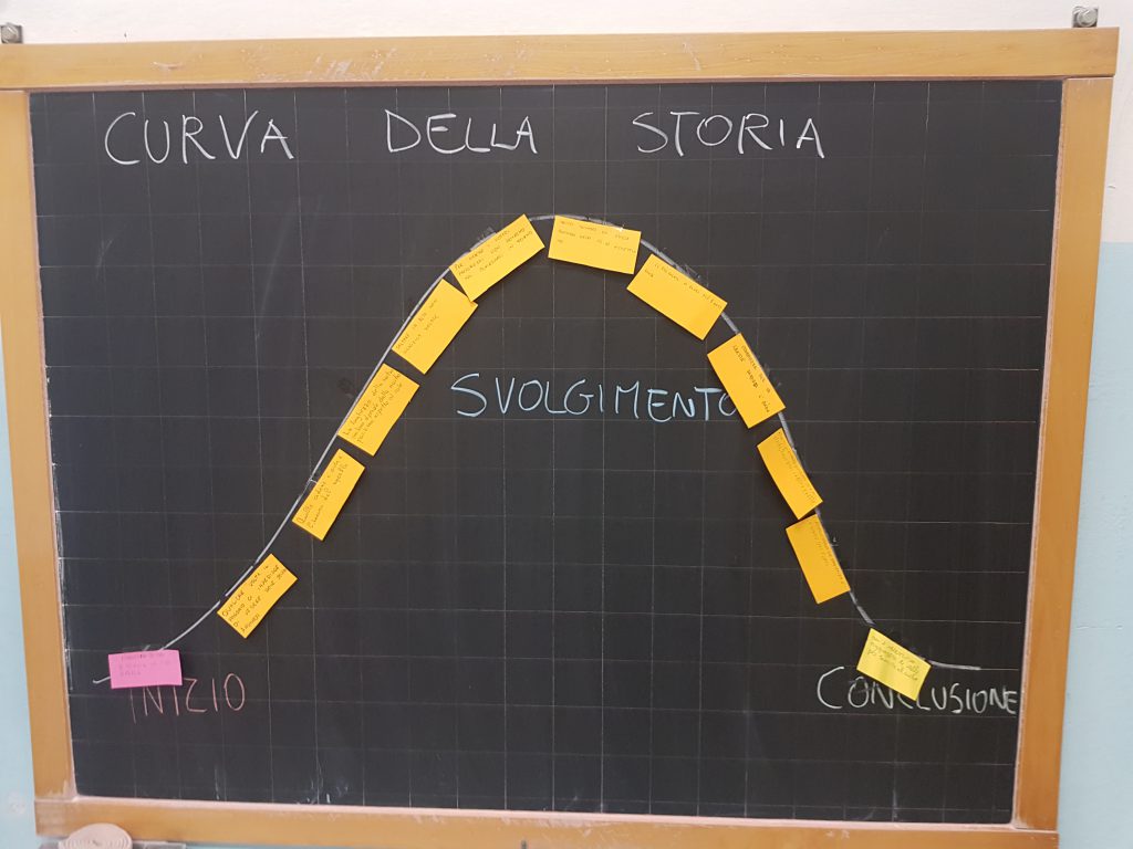 Laboratorio di scrittura con metodo WRW by Scuola Primaria E.De Amicis Montepulciano - Ourboox.com