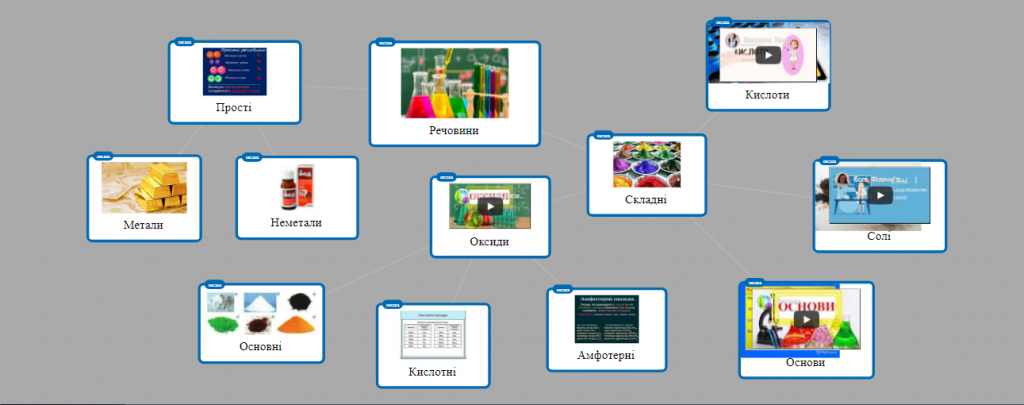 Мультимедійний супровід уроків хімії та фізики by Грицайчук Оксана Олексіївна - Illustrated by З досвіду роботи - Ourboox.com