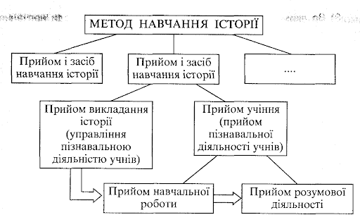 КЕЙС МЕТОДІВ by Vita - Ourboox.com