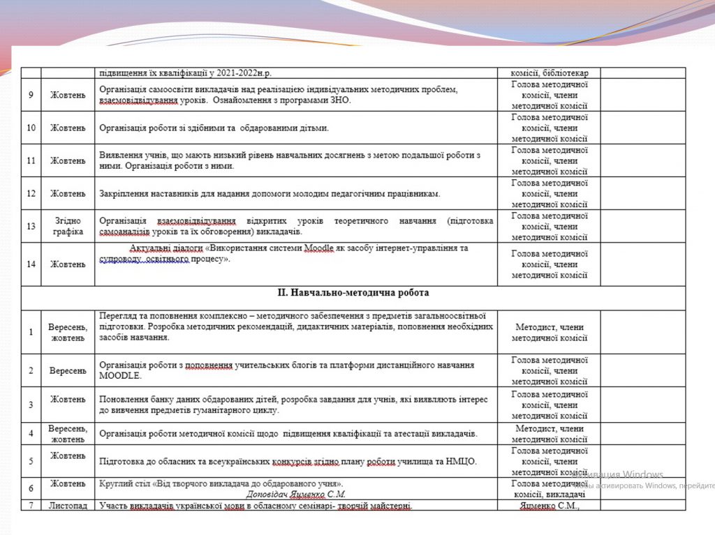 МК гуманітарного циклу by Svitlana Solonenko - Ourboox.com