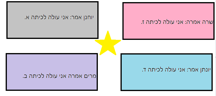 עולים כיתה מאת אביגיל מזור שנהב by orit shenhav - Ourboox.com