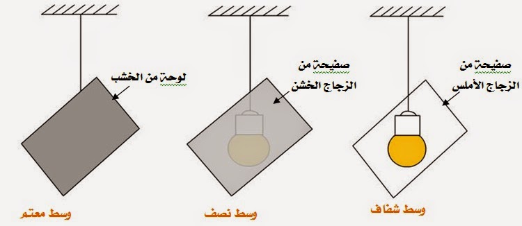 الضوء by Mustafa Barq - Ourboox.com