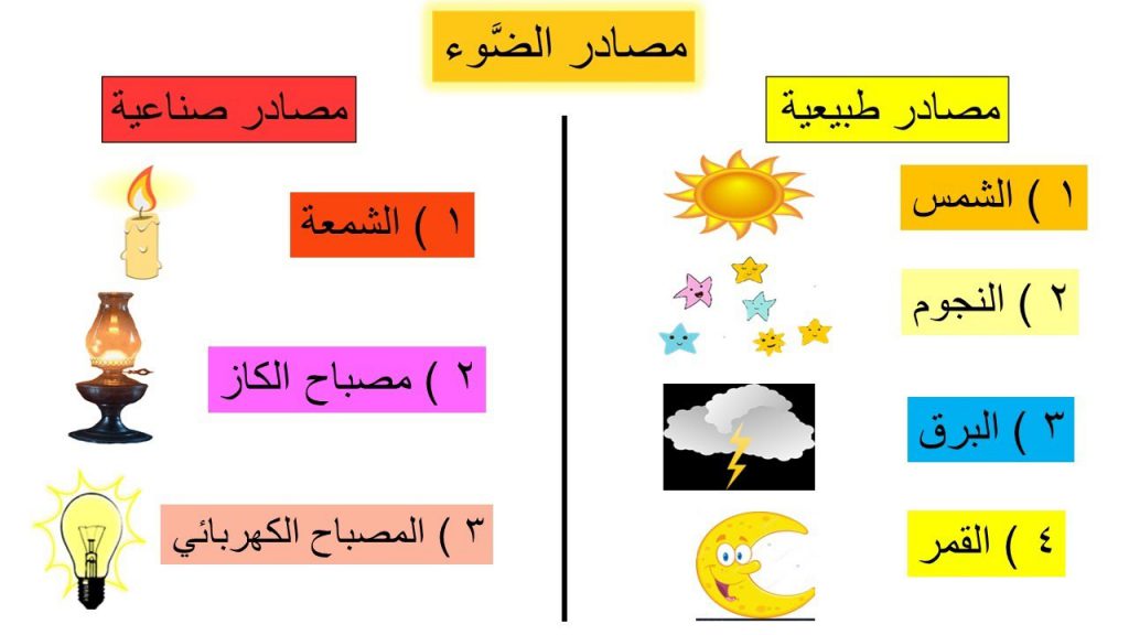 الضوء by rafat barkat - Ourboox.com