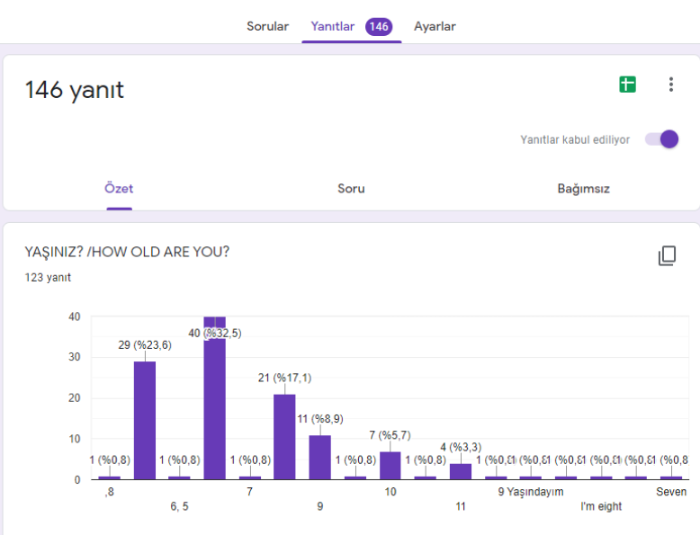 New Generation Training Workshops Student Pre-Assessment Questionnaire by Merve Kılıç - Ourboox.com