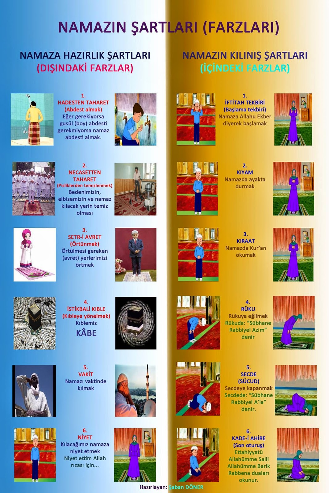 6. SINIF Din Kültürü ve Ahlak Bilgisi Kitabı by Aleyna Tüver - Illustrated by Aleyna TÜVER - Ourboox.com