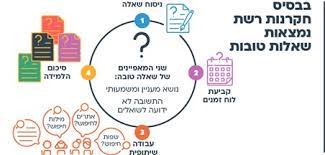 למידה עצמאית by nagla - Ourboox.com