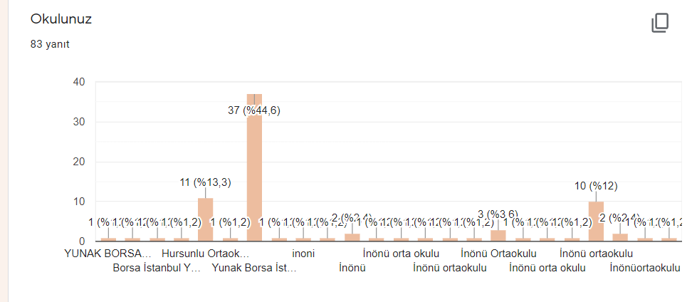 Proje Öğrenci Son Değerlendirme Anket Sonuçları by Güldane Aydın - Ourboox.com