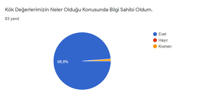 Proje Öğrenci Son Değerlendirme Anket Sonuçları by Güldane Aydın - Ourboox.com