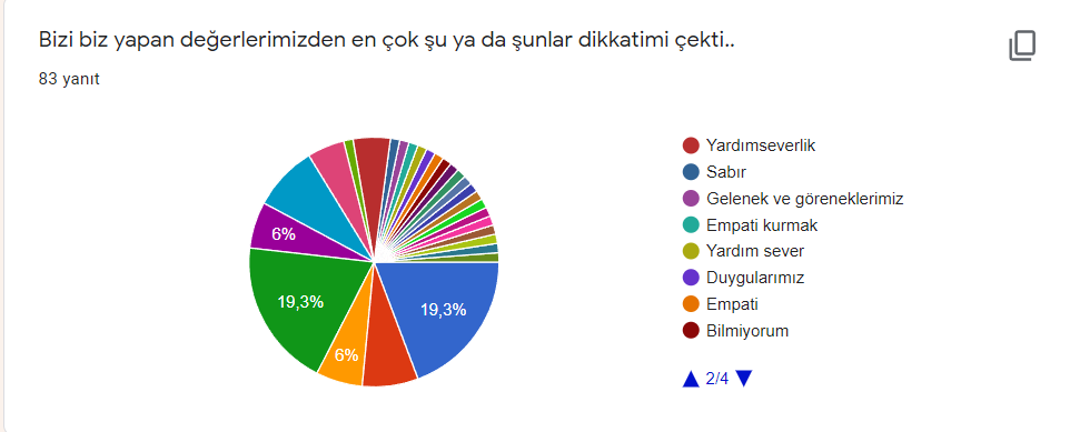 Proje Öğrenci Son Değerlendirme Anket Sonuçları by Güldane Aydın - Ourboox.com