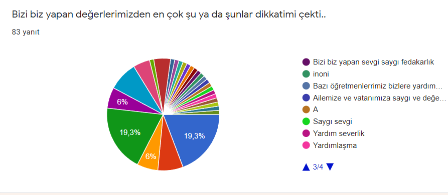 Proje Öğrenci Son Değerlendirme Anket Sonuçları by Güldane Aydın - Ourboox.com