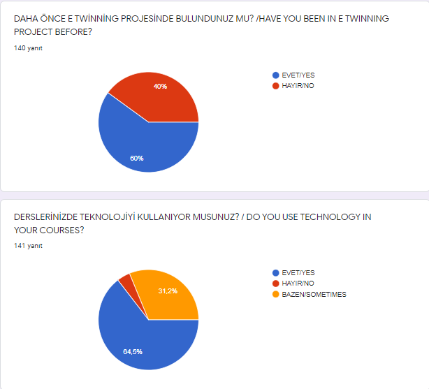 New Generation Training Workshops Student Pre-Assessment Questionnaire by Merve Kılıç - Ourboox.com