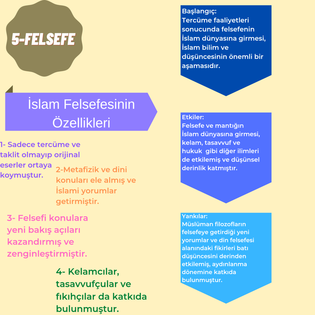 İslam ve Bilim by Rumeysa Uluğ - Ourboox.com