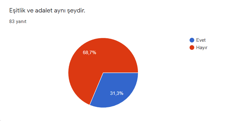 Proje Öğrenci Son Değerlendirme Anket Sonuçları by Güldane Aydın - Ourboox.com