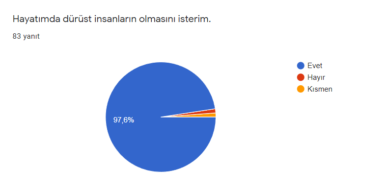 Proje Öğrenci Son Değerlendirme Anket Sonuçları by Güldane Aydın - Ourboox.com