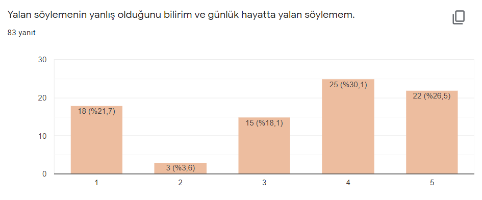 Proje Öğrenci Son Değerlendirme Anket Sonuçları by Güldane Aydın - Ourboox.com