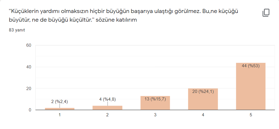 Proje Öğrenci Son Değerlendirme Anket Sonuçları by Güldane Aydın - Ourboox.com