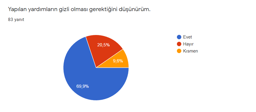 Proje Öğrenci Son Değerlendirme Anket Sonuçları by Güldane Aydın - Ourboox.com