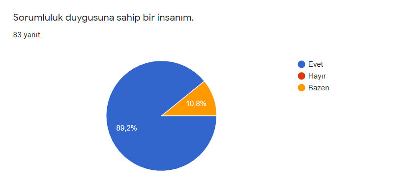 Proje Öğrenci Son Değerlendirme Anket Sonuçları by Güldane Aydın - Ourboox.com