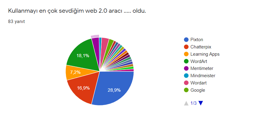 Proje Öğrenci Son Değerlendirme Anket Sonuçları by Güldane Aydın - Ourboox.com