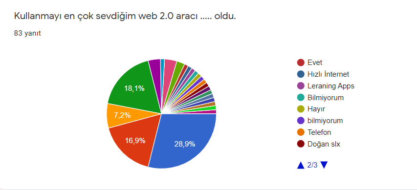 Proje Öğrenci Son Değerlendirme Anket Sonuçları by Güldane Aydın - Ourboox.com