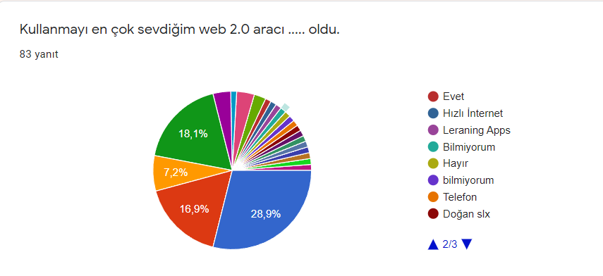 Proje Öğrenci Son Değerlendirme Anket Sonuçları by Güldane Aydın - Ourboox.com