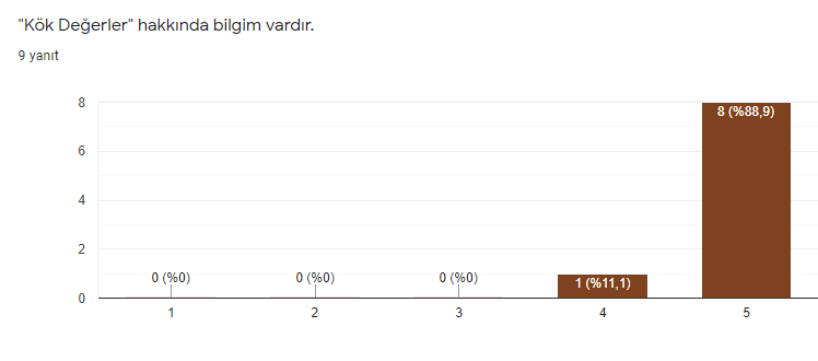 Proje Öğretmen Son Değerlendirme Sonuçları by Büşra Ege - Illustrated by Kök Değerler Proje Ekibi - Ourboox.com