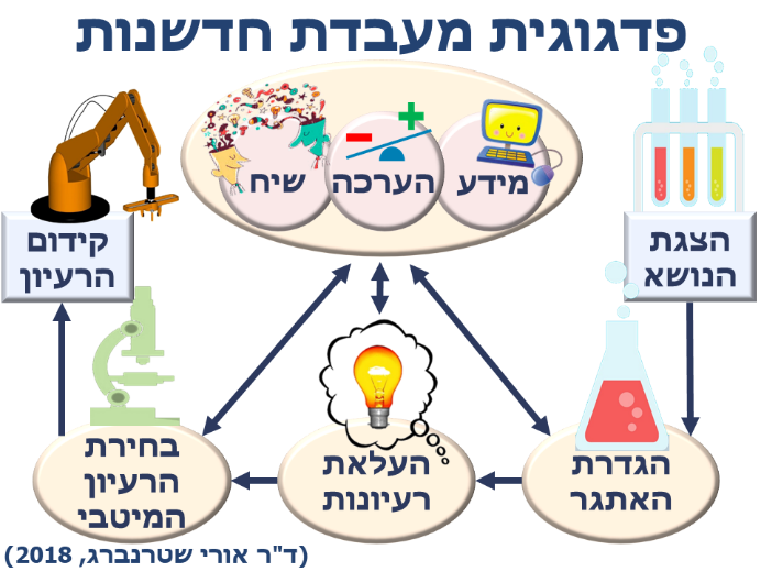 פדגוגיה חדשנית by hamed altori - Ourboox.com