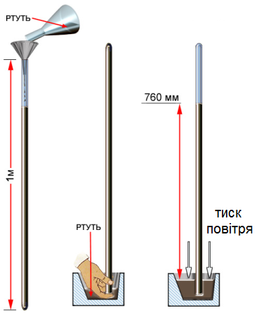 Дослід Торічеллі by Ilona Sierkova - Ourboox.com