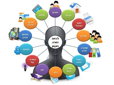 תקשוב, חדשנות ולמידה by anwar altlalka - Ourboox.com