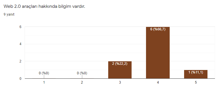 Proje Öğretmen Son Değerlendirme Sonuçları by Büşra Ege - Illustrated by Kök Değerler Proje Ekibi - Ourboox.com
