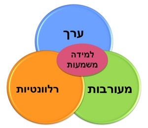 למידה משמעותית by islam abu hamid - Ourboox.com