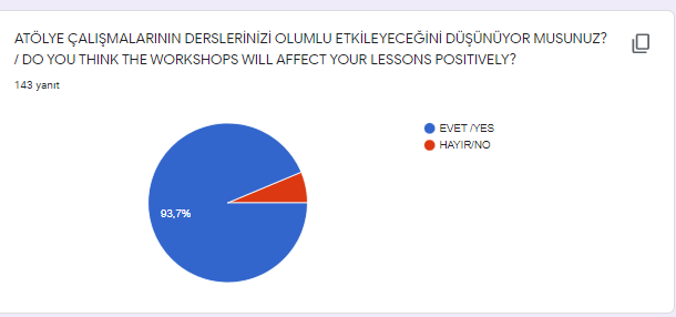 New Generation Training Workshops Student Pre-Assessment Questionnaire by Merve Kılıç - Ourboox.com