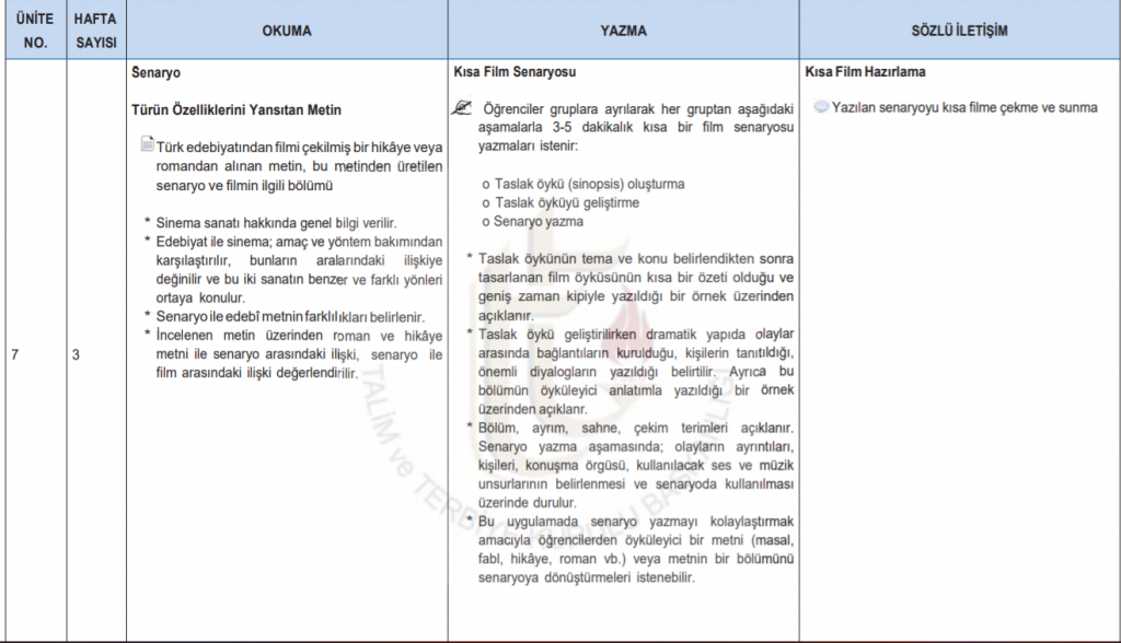 CURRICULUM INTEGRATION by gulsum - Ourboox.com