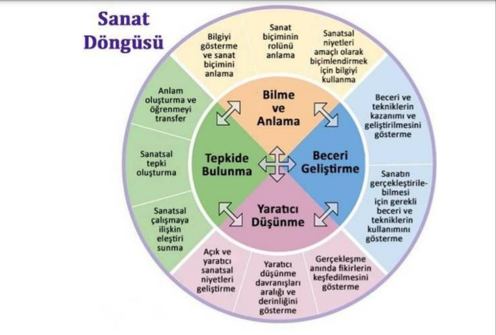 CURRICULUM INTEGRATION by gulsum - Ourboox.com