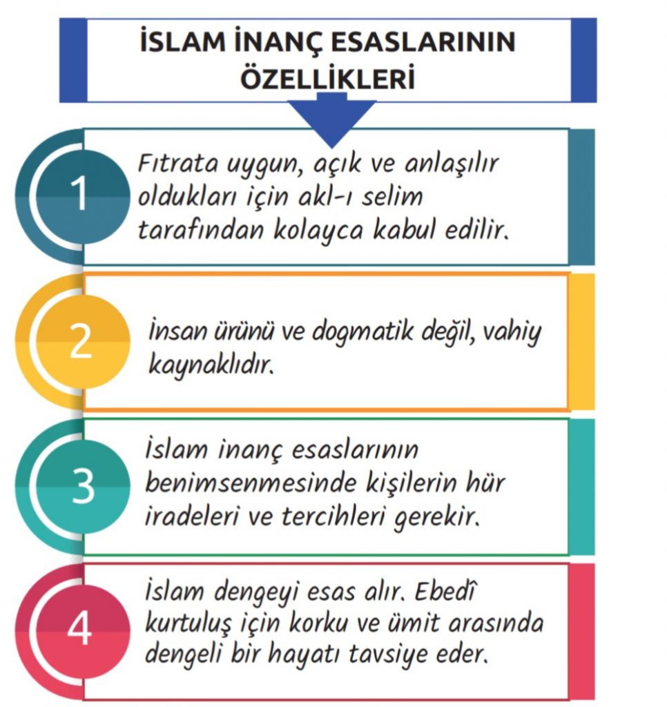 Din ve İslam by Gülistan Fidancan - Illustrated by Gülistan Fidancan - Ourboox.com