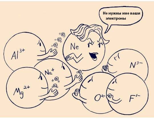Пояснити побачене на картинці з хімічної точки зору. by Zoia Kopan - Ourboox.com