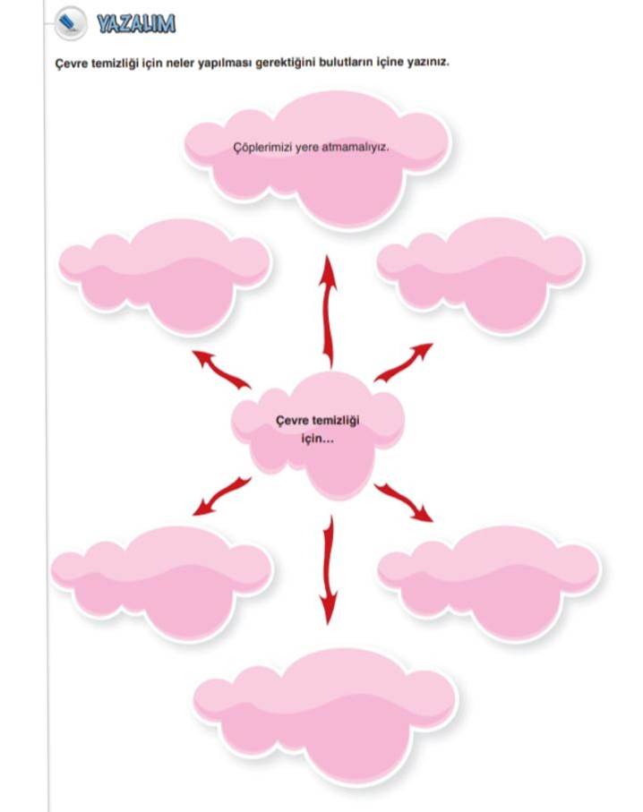 DİN VE TEMİZLİK by ayşe - Ourboox.com