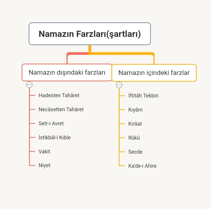 6. SINIF Din Kültürü ve Ahlak Bilgisi Kitabı by Aleyna Tüver - Illustrated by Aleyna TÜVER - Ourboox.com