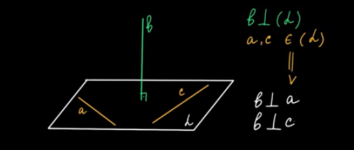 Перпендикулярність прямих і площин у просторі by vika dotsenko - Ourboox.com