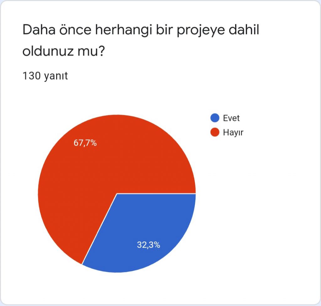 Değerli Masallar Projesi Öğrenci Başlangıç Anketi by Esra ER - Ourboox.com