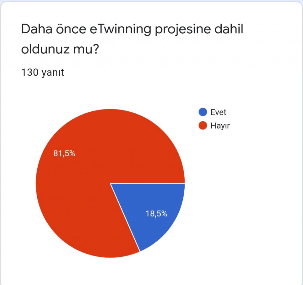 Değerli Masallar Projesi Öğrenci Başlangıç Anketi by Esra ER - Ourboox.com