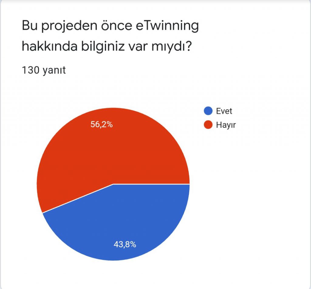 Değerli Masallar Projesi Öğrenci Başlangıç Anketi by Esra ER - Ourboox.com