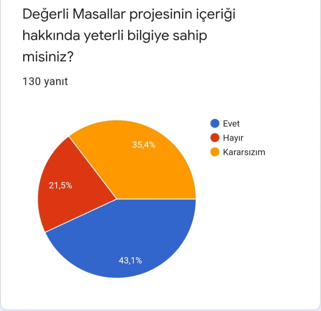 Değerli Masallar Projesi Öğrenci Başlangıç Anketi by Esra ER - Ourboox.com