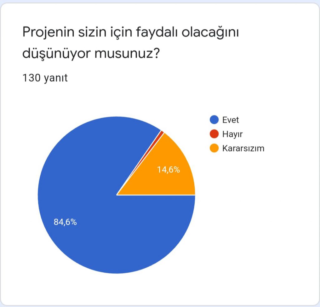 Değerli Masallar Projesi Öğrenci Başlangıç Anketi by Esra ER - Ourboox.com