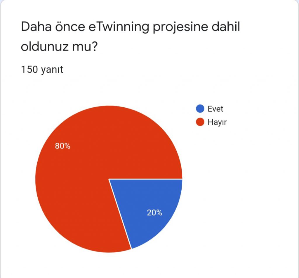 Değerli Masallar Öğrenci Başlangıç Anketi by Esra ER - Ourboox.com