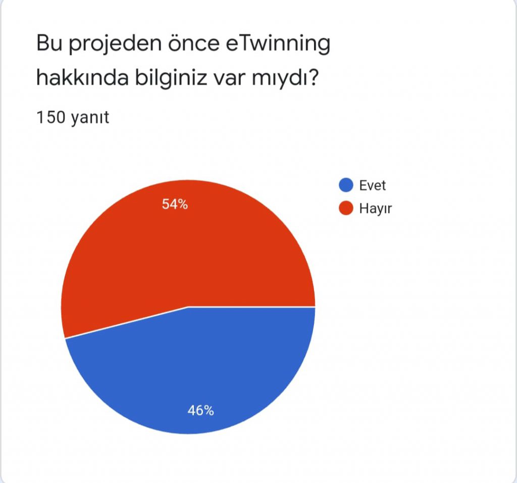 Değerli Masallar Öğrenci Başlangıç Anketi by Esra ER - Ourboox.com