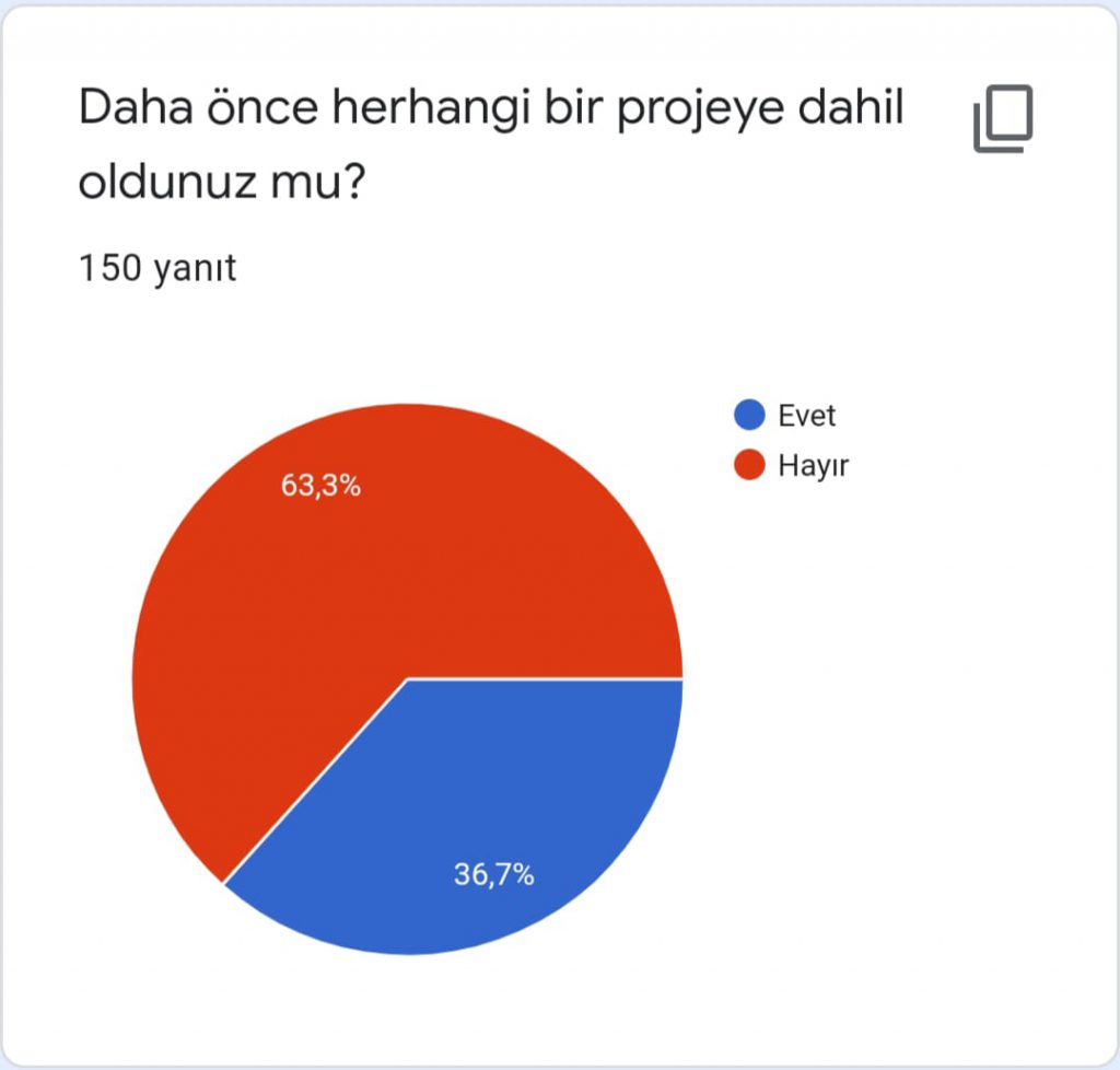 Değerli Masallar Öğrenci Başlangıç Anketi by Esra ER - Ourboox.com